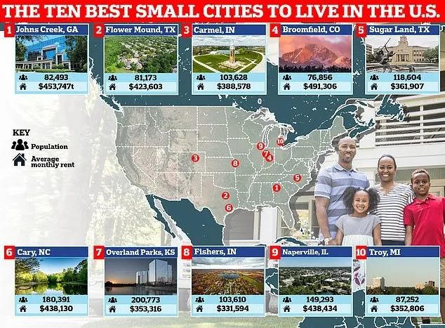 美国100个最适宜居住的城市，一些“与世无争”的小城市纷纷上榜